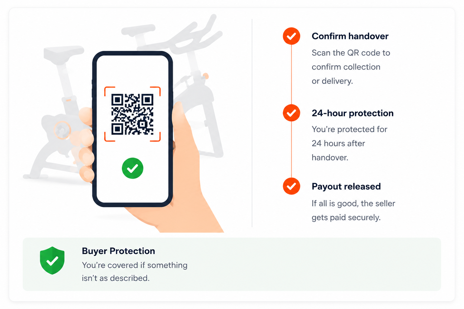 Buyer confirming gym equipment handover on Equipd with QR code and Buyer Protection